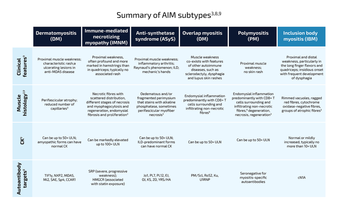 Clinical Phenotype